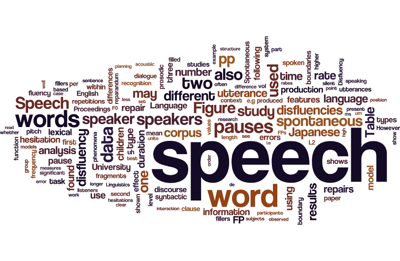 DiSS Wordle™ with round edges, ver. 1