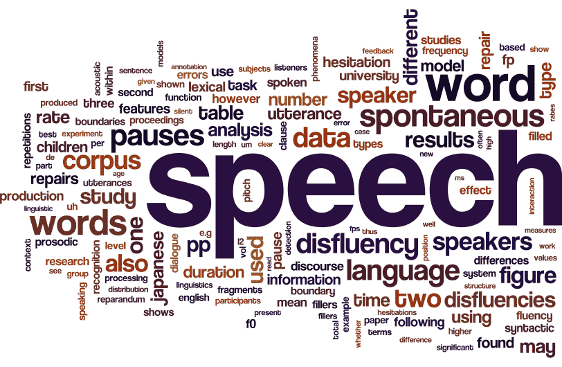 DiSS Wordle™ with straight edges, ver. 2