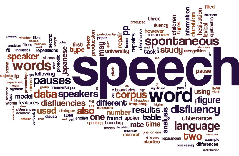 DiSS Wordle™ with straight edges, ver. 1